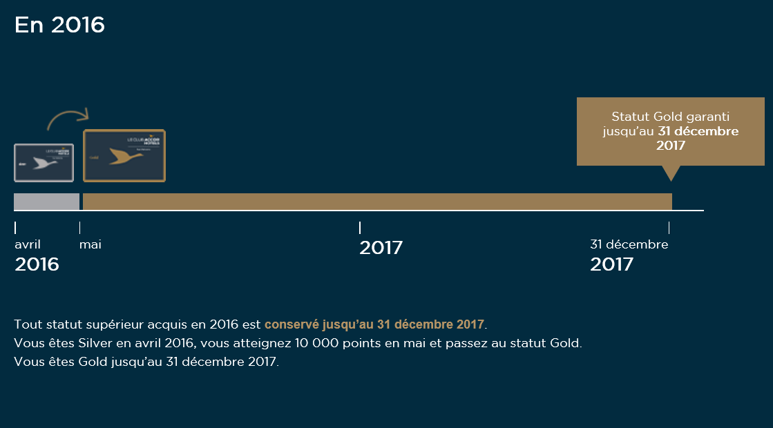 PROGRAMME DE FIDELITE Pourquoi je n écrirai plus sur le programme de