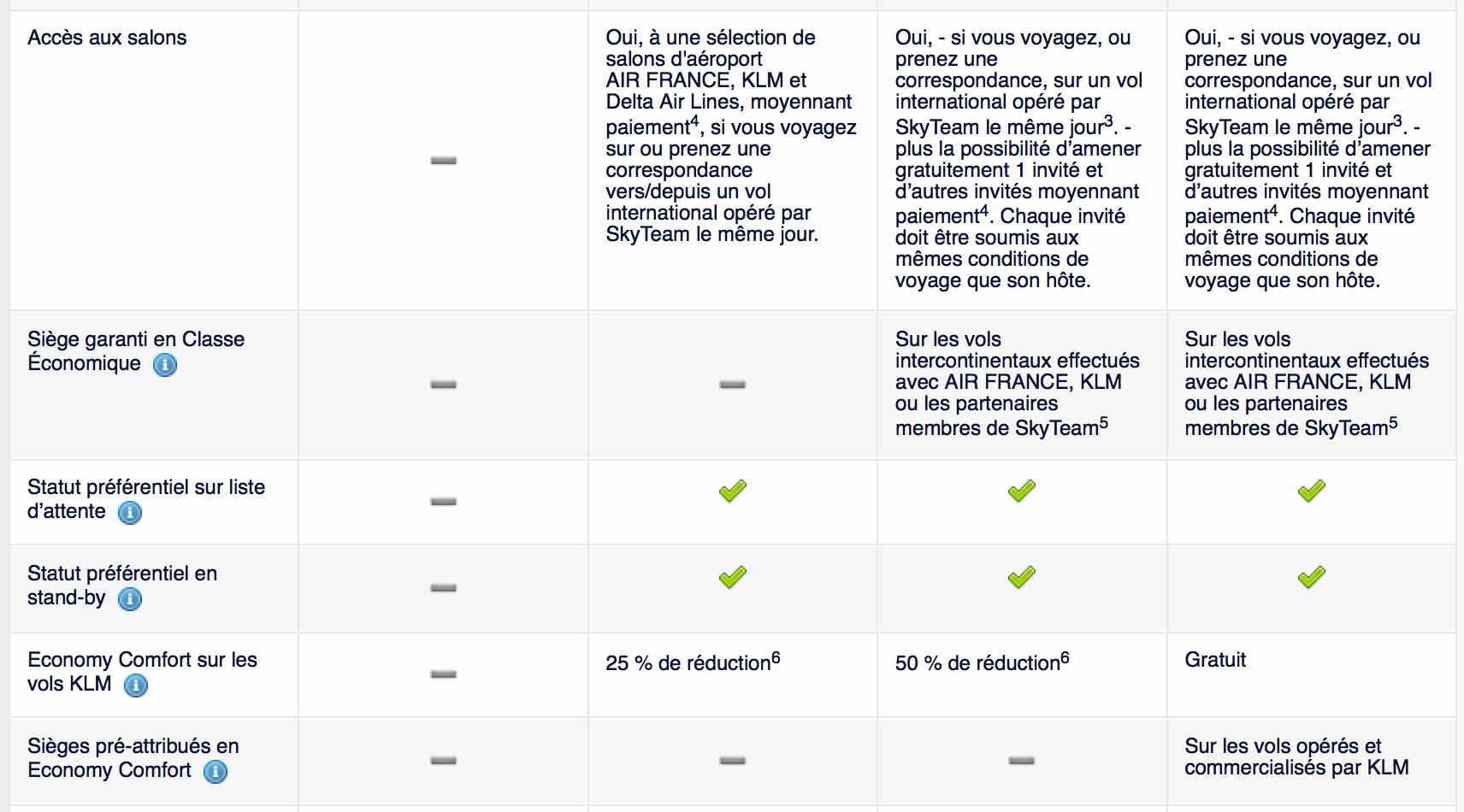 [PROGRAMME DE FIDÉLITÉ] Flying Blue des avantages Silver qui se réduisent à peau de chagrin