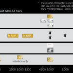 tier_overview