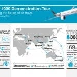 InfographicsA350-1000DemonstrationTour