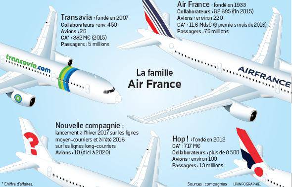 Une nouvelle compagnie aérienne française fondée par Airbus est née