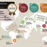 Infographic-Andrew-Fisher-English