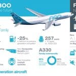 A330-800-First-Flight-Infographic-