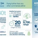 A350XWB-UltraLongRange-infographic-1140×641