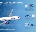 IndiGo A320neo Infographic