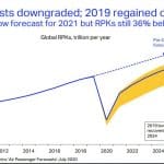 Pas-de-retour-du-trafic-aerien-mondial-au-niveau-davant-crise-avant-2024-379955