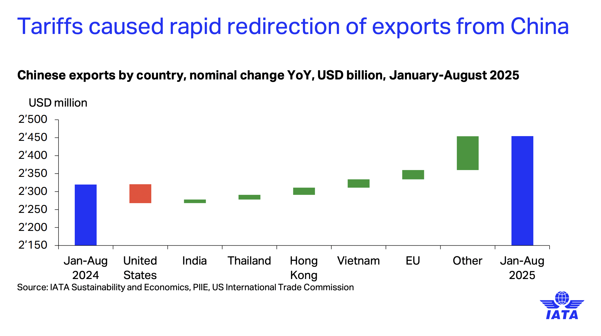 texte, capture d’écran, Police, diagramme, ligne, nombre, Tracé, supply chain