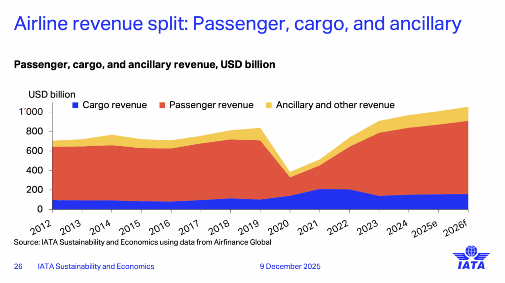 texte, capture d’écran, Police, Tracé, ligne, IATA