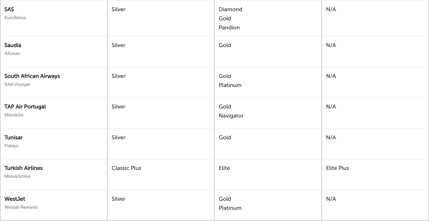 texte, capture d’écran, nombre, Police, Parallèle
